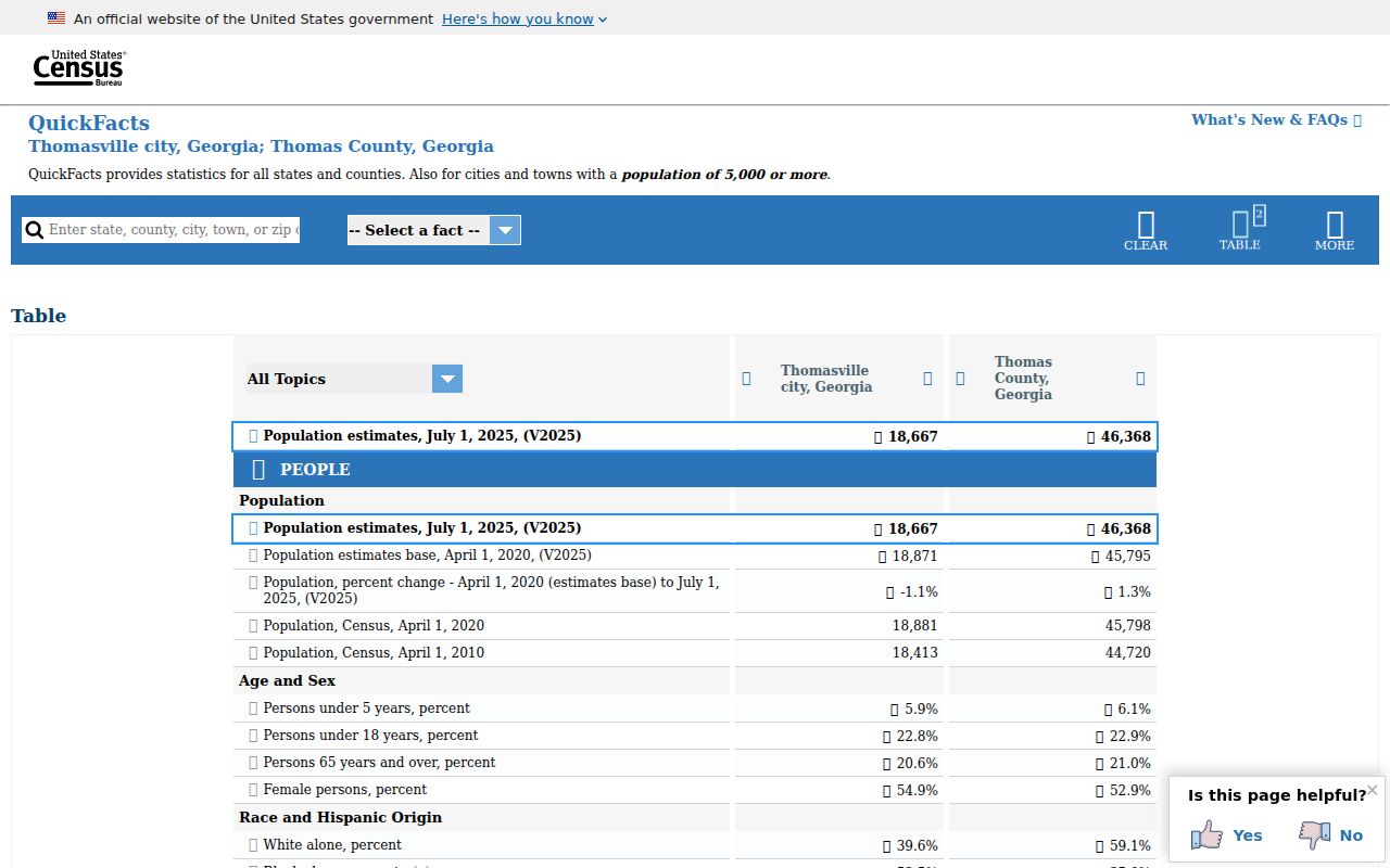 Census QuickFacts page showing Thomas County and Thomasville context